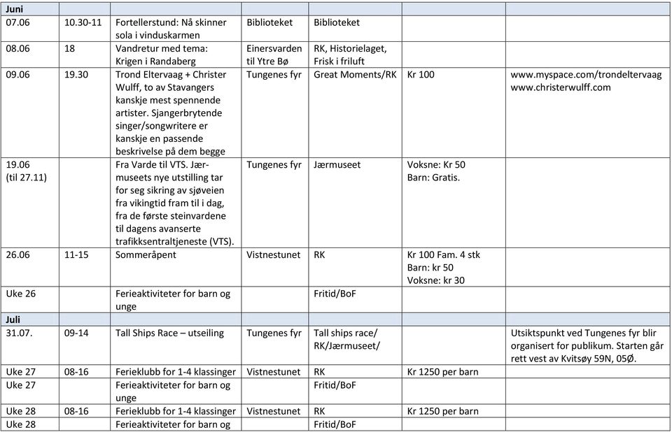 11) Fra Varde til VTS. Jærmuseets nye utstilling tar for seg sikring av sjøveien fra vikingtid fram til i dag, fra de første steinvardene til dagens avanserte trafikksentraltjeneste (VTS).