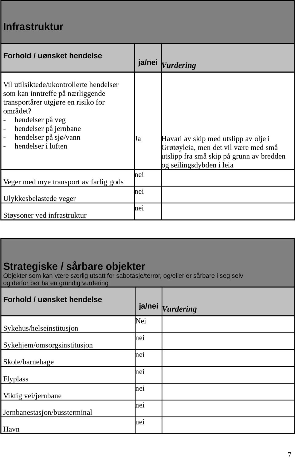 utslipp av olje i Grøtøyleia, men det vil være med små utslipp fra små skip på grunn av bredden og seilingsdybden i leia Strategiske / sårbare objekter Objekter som kan være særlig utsatt for