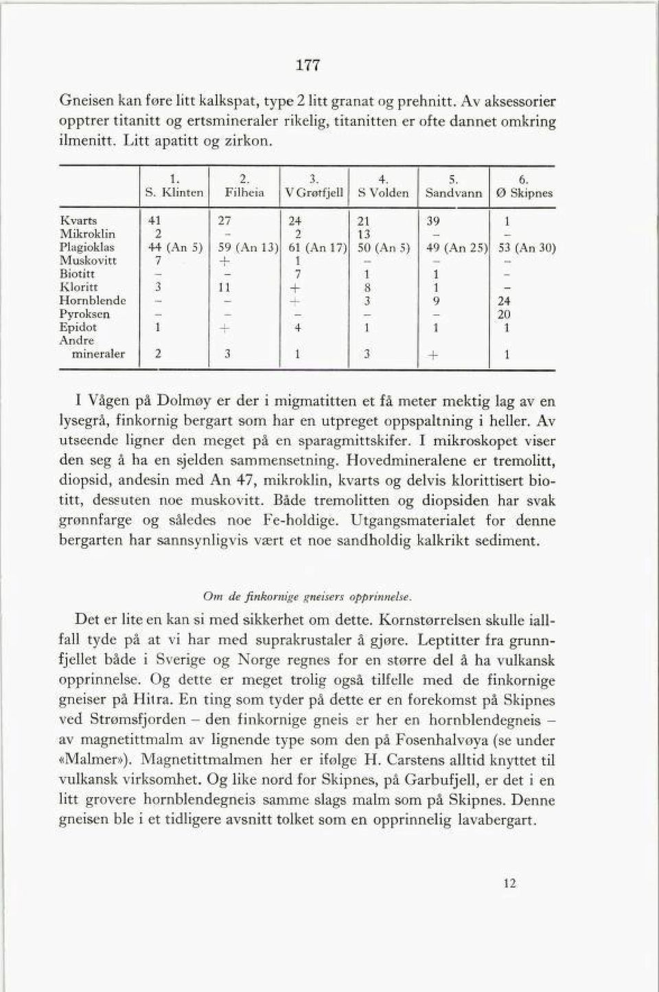 Klinten Filheia VGrøtfjell S Volden Sandvann 0 Skipnes Kvarts 41 27 21 39 1 Mikroklin 2 2 13 Plagioklas Muskovitt 44 (An 5) 7 59 (An 13) 61 (An 17 1 50 (An 5) 49 (An 25) 53 (An 30) Biotitt 7 1 1