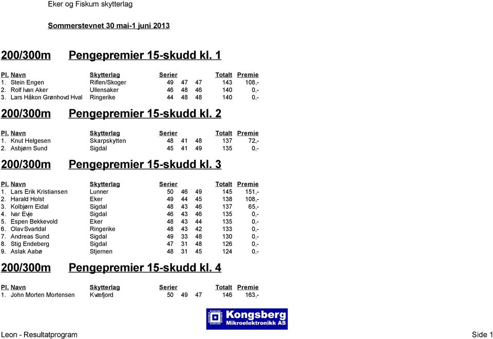 Asbjørn Sund Sigdal 45 41 49 135 0,- 200/300m Pengepremier 15-skudd kl. 3 1. Lars Erik Kristiansen Lunner 50 46 49 145 151,- 2. Harald Holst Eker 49 44 45 138 108,- 3.