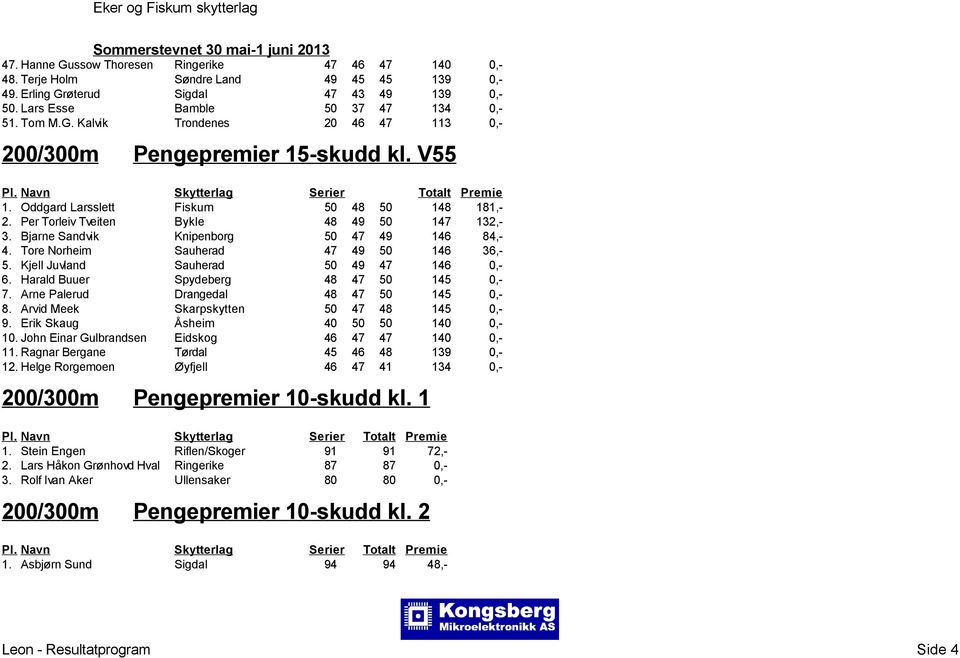 Kjell Juvland Sauherad 50 49 47 146 0,- 6. Harald Buuer Spydeberg 48 47 50 145 0,- 7. Arne Palerud Drangedal 48 47 50 145 0,- 8. Arvid Meek Skarpskytten 50 47 48 145 0,- 9.