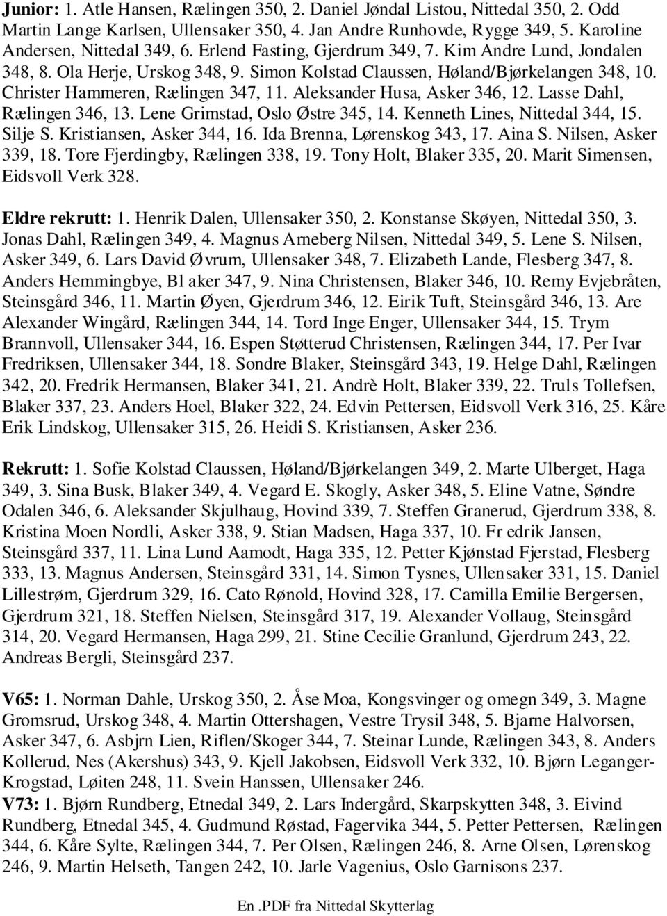 Aleksander Husa, Asker 346, 12. Lasse Dahl, Rælingen 346, 13. Lene Grimstad, Oslo Østre 345, 14. Kenneth Lines, Nittedal 344, 15. Silje S. Kristiansen, Asker 344, 16. Ida Brenna, Lørenskog 343, 17.