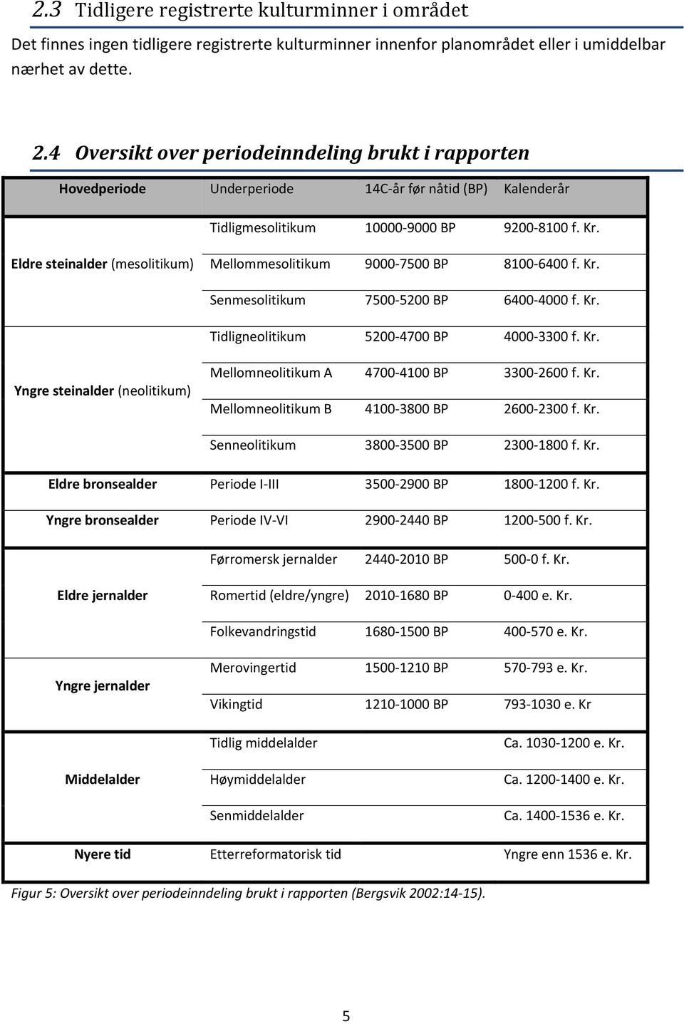 Eldre steinalder (mesolitikum) Mellommesolitikum 9000-7500 BP 8100-6400 f. Kr. Senmesolitikum 7500-5200 BP 6400-4000 f. Kr. Tidligneolitikum 5200-4700 BP 4000-3300 f. Kr. Yngre steinalder (neolitikum) Mellomneolitikum A 4700-4100 BP 3300-2600 f.