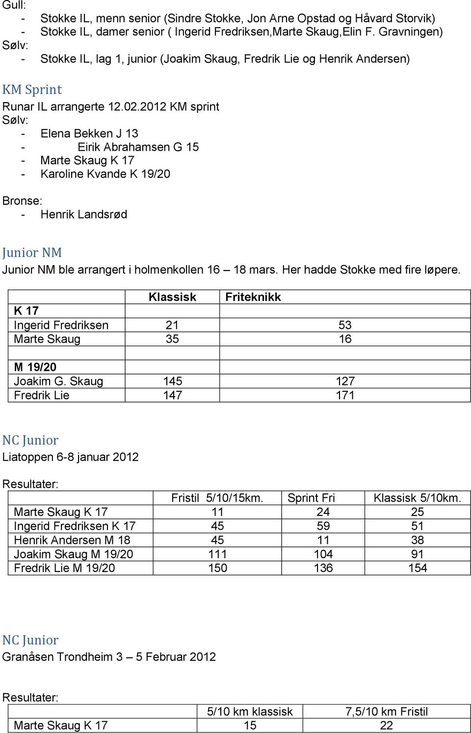 2012 KM sprint - Elena Bekken J 13 - Eirik Abrahamsen G 15 - Marte Skaug K 17 - Karoline Kvande K 19/20 Bronse: - Henrik Landsrød Junior NM Junior NM ble arrangert i holmenkollen 16 18 mars.