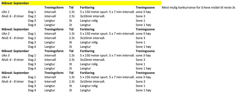 5t 5 x 150 meter spurt. 5 x 7 min intervall. sone 3 høy Måned: September Uke 3 Dag 1 Intervall 1.