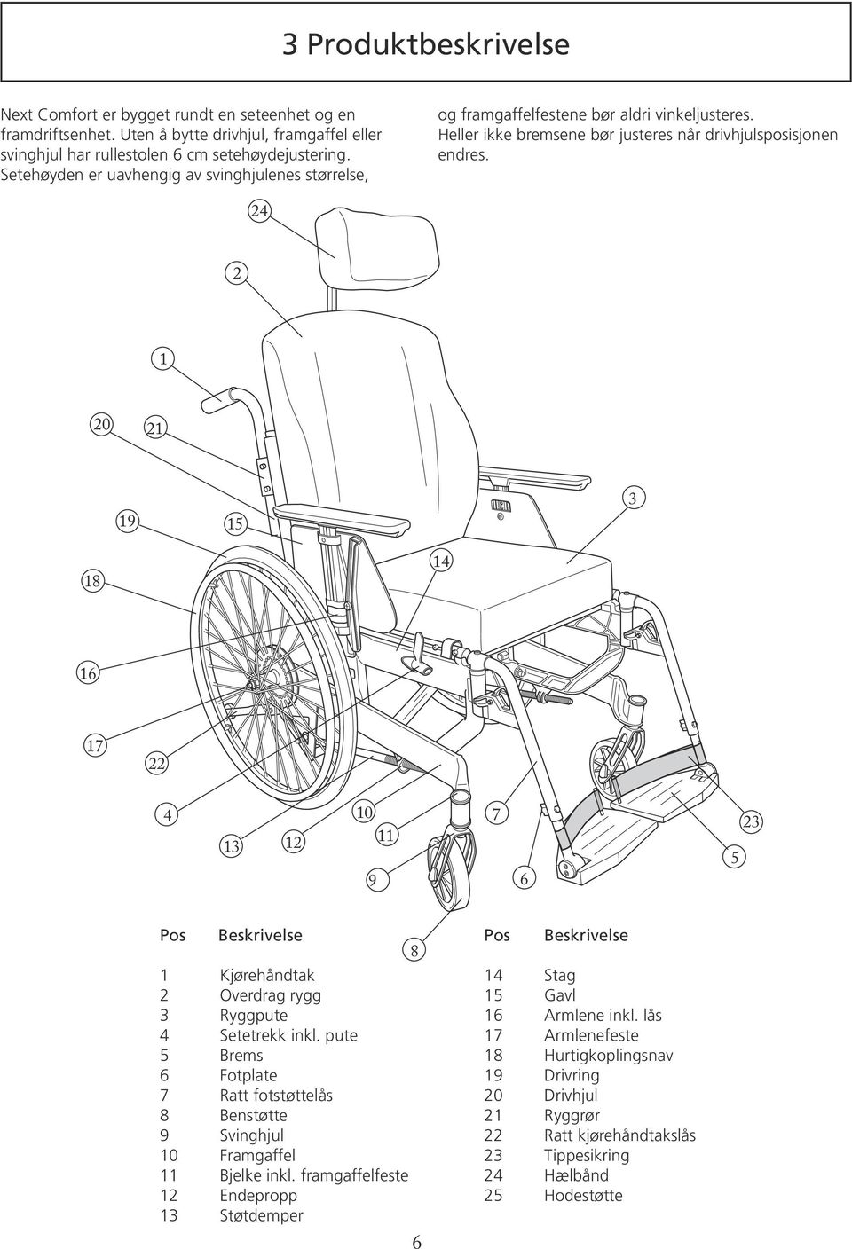 24 2 1 20 21 19 15 3 18 14 16 17 22 4 13 12 10 11 9 7 6 5 23 Pos Beskrivelse 1 Kjørehåndtak 2 Overdrag rygg 3 Ryggpute 4 Setetrekk inkl.