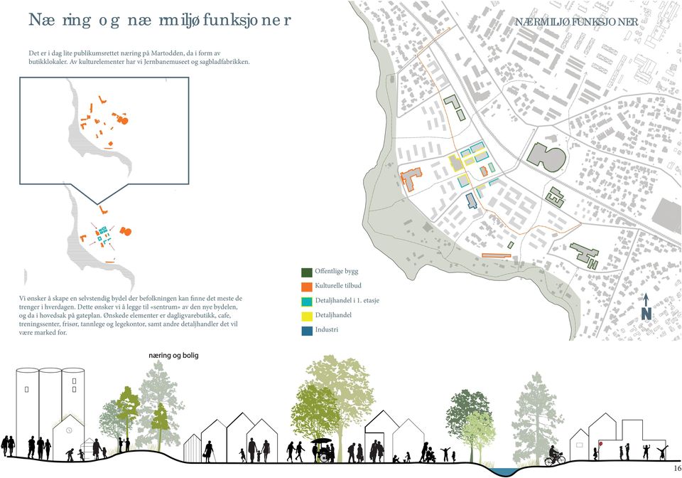 Offentlige bygg Kulturelle tilbud Vi ønsker å skape en selvstendig bydel der befolkningen kan finne det meste de trenger i hverdagen.