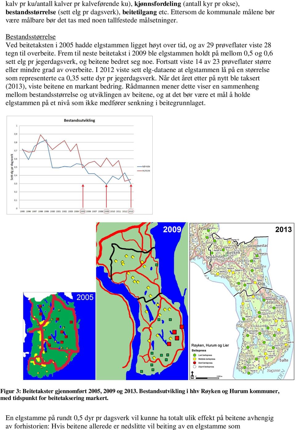 Bestandsstørrelse Ved beitetaksten i 2005 hadde elgstammen ligget høyt over tid, og av 29 prøveflater viste 28 tegn til overbeite.