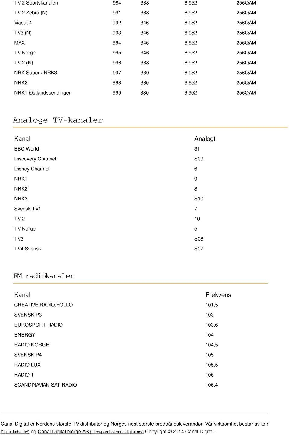 Disney Channel 6 NRK1 9 NRK2 8 NRK3 S10 Svensk TV1 7 TV 2 10 TV Norge 5 TV3 TV4 Svensk S08 S07 FM radiokanaler Kanal Frekvens CREATIVE RADIO,FOLLO 101,5 SVENSK P3 103 EUROSPORT RADIO 103,6 ENERGY 104