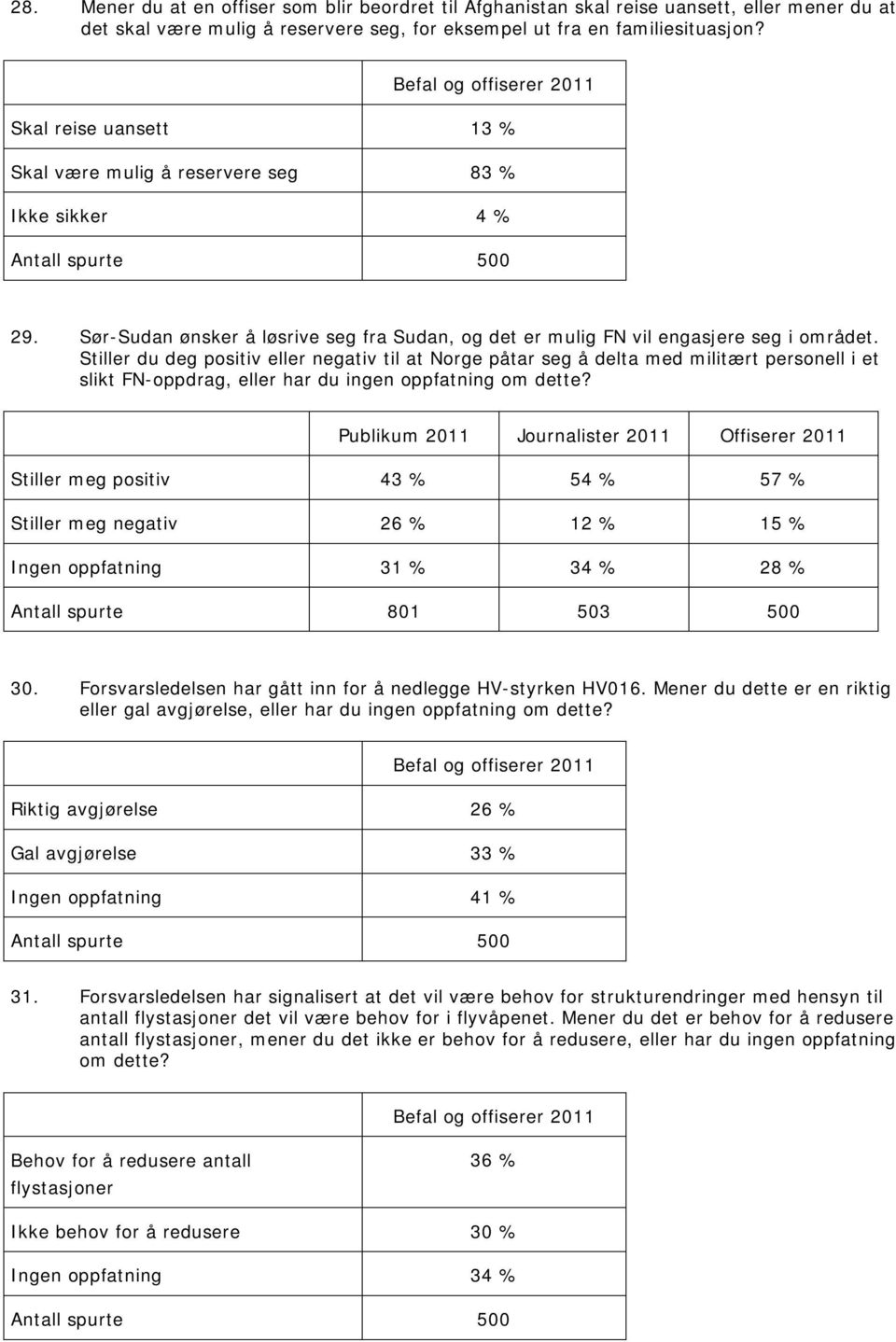 Stiller du deg positiv eller negativ til at Norge påtar seg å delta med militært personell i et slikt FN-oppdrag, eller har du ingen oppfatning om dette?