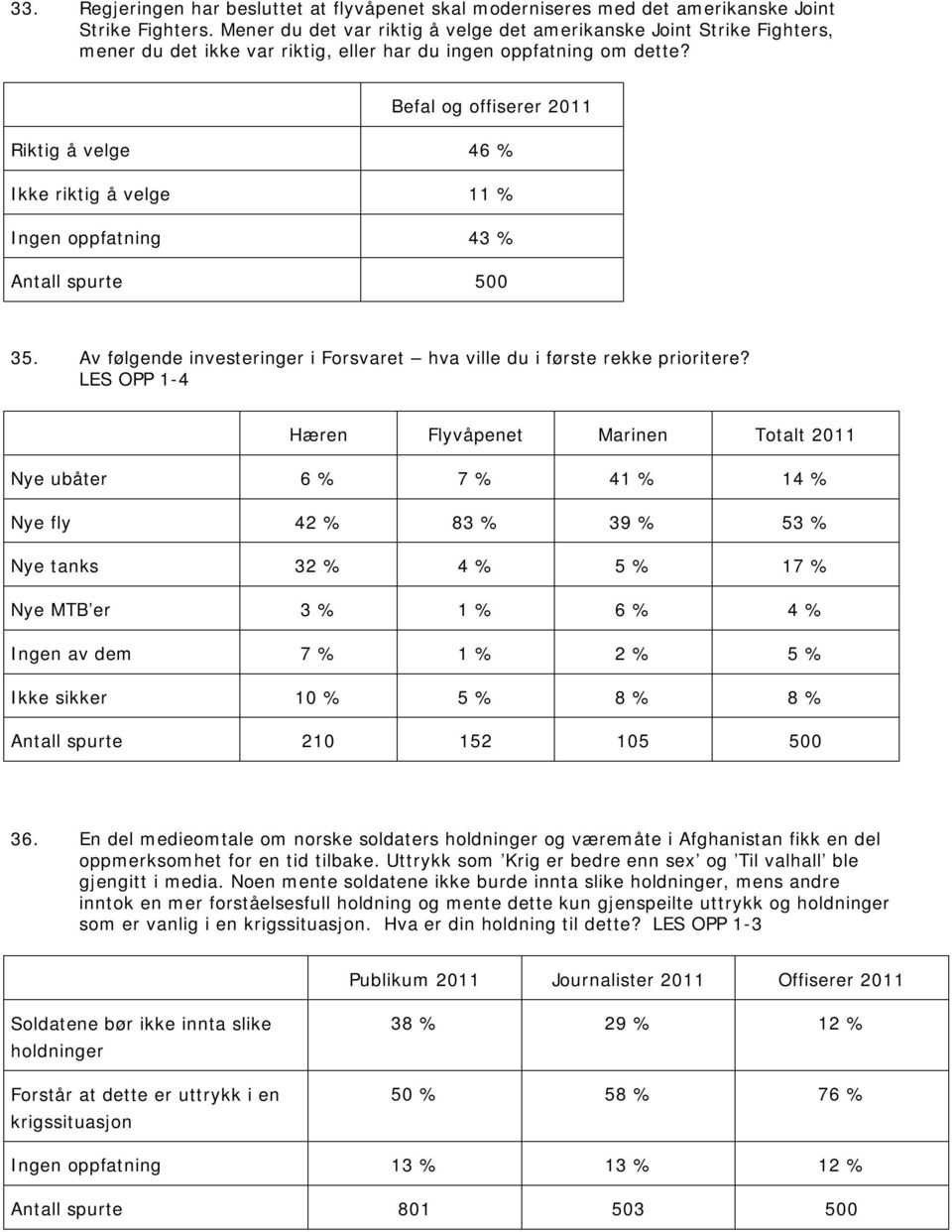 offiserer Riktig å velge 46 % Ikke riktig å velge 11 % Ingen oppfatning 43 % Antall spurte 500 35. Av følgende investeringer i Forsvaret hva ville du i første rekke prioritere?