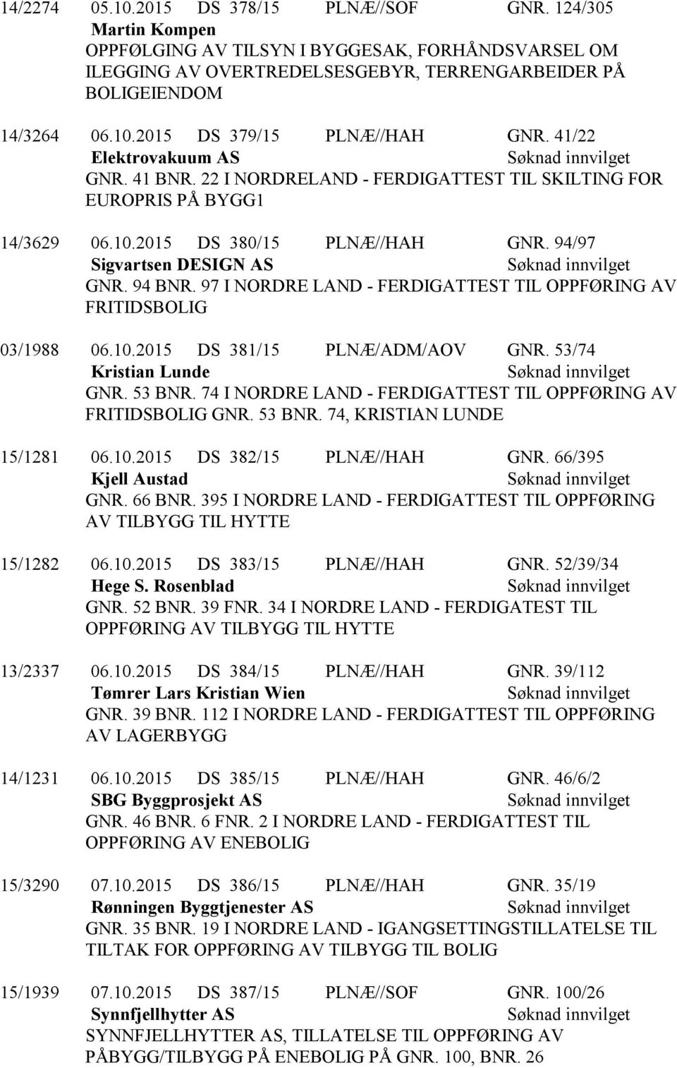 97 I NORDRE LAND - FERDIGATTEST TIL OPPFØRING AV FRITIDSBOLIG 03/1988 06.10.2015 DS 381/15 PLNÆ/ADM/AOV GNR. 53/74 Kristian Lunde GNR. 53 BNR.