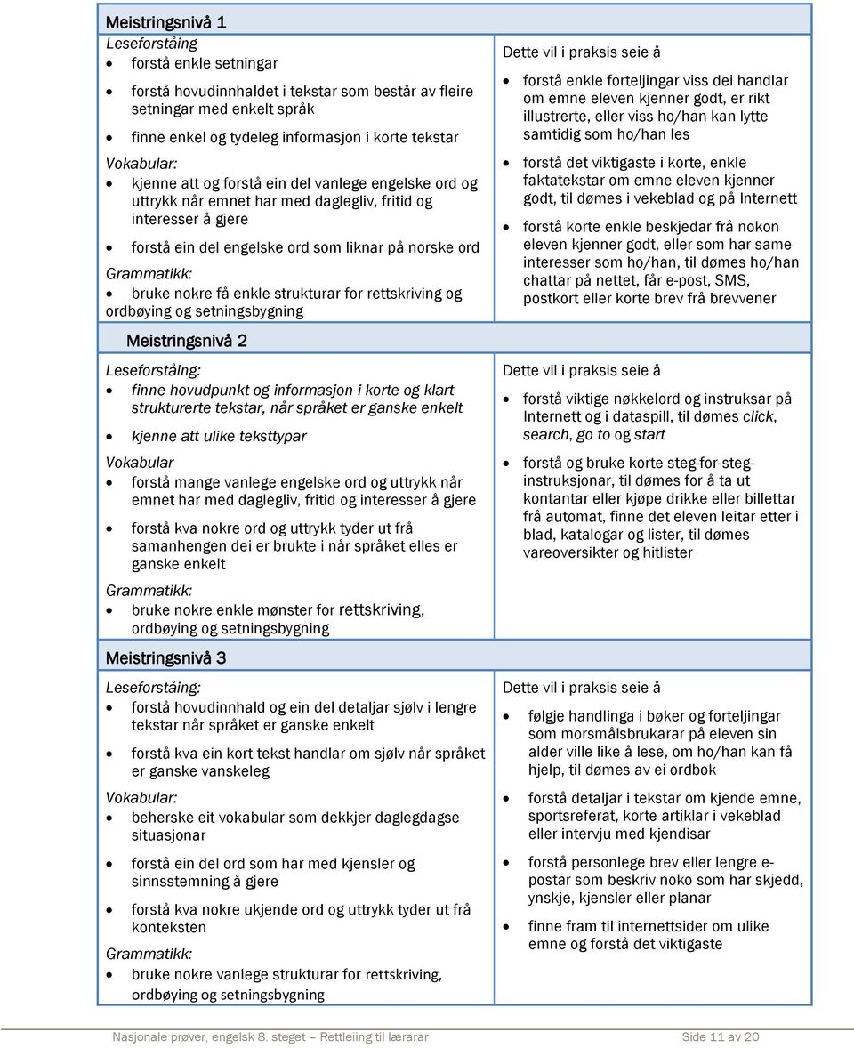 enkle strukturar for rettskriving og ordbøying og setningsbygning Meistringsnivå 2 Leseforståing: finne hovudpunkt og informasjon i korte og klart strukturerte tekstar, når språket er ganske enkelt