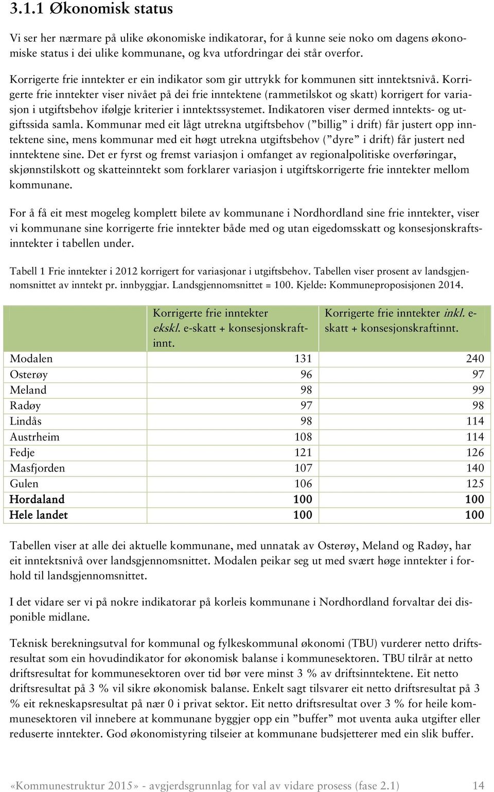 Korrigerte frie inntekter viser nivået på dei frie inntektene (rammetilskot og skatt) korrigert for variasjon i utgiftsbehov ifølgje kriterier i inntektssystemet.