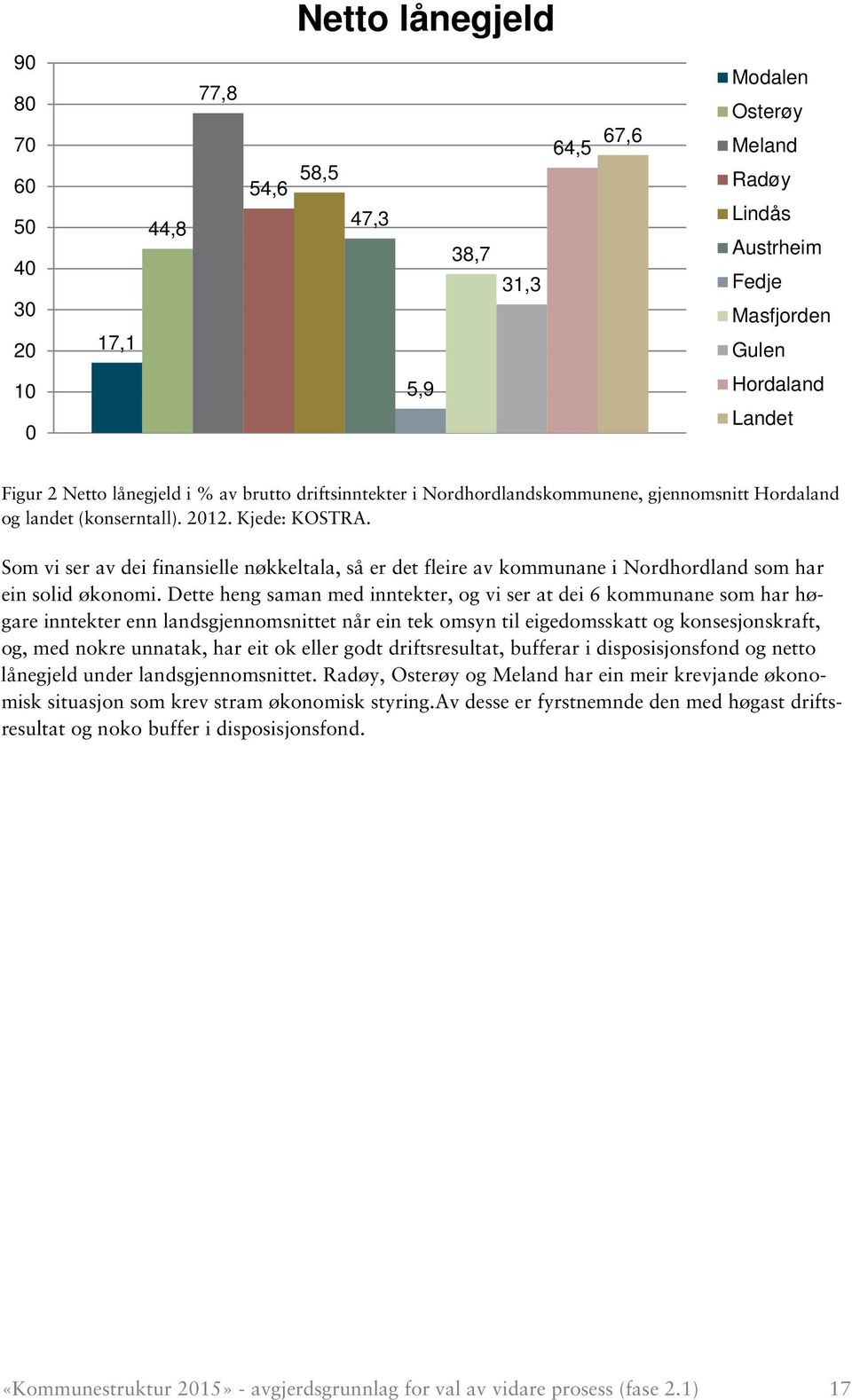 Som vi ser av dei finansielle nøkkeltala, så er det fleire av kommunane i Nordhordland som har ein solid økonomi.