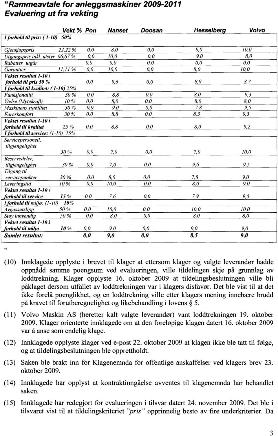 oktober 2009 at tildelingsbeslutningen ville bli påklaget dersom utfallet av loddtrekningen var i klagers disfavør.