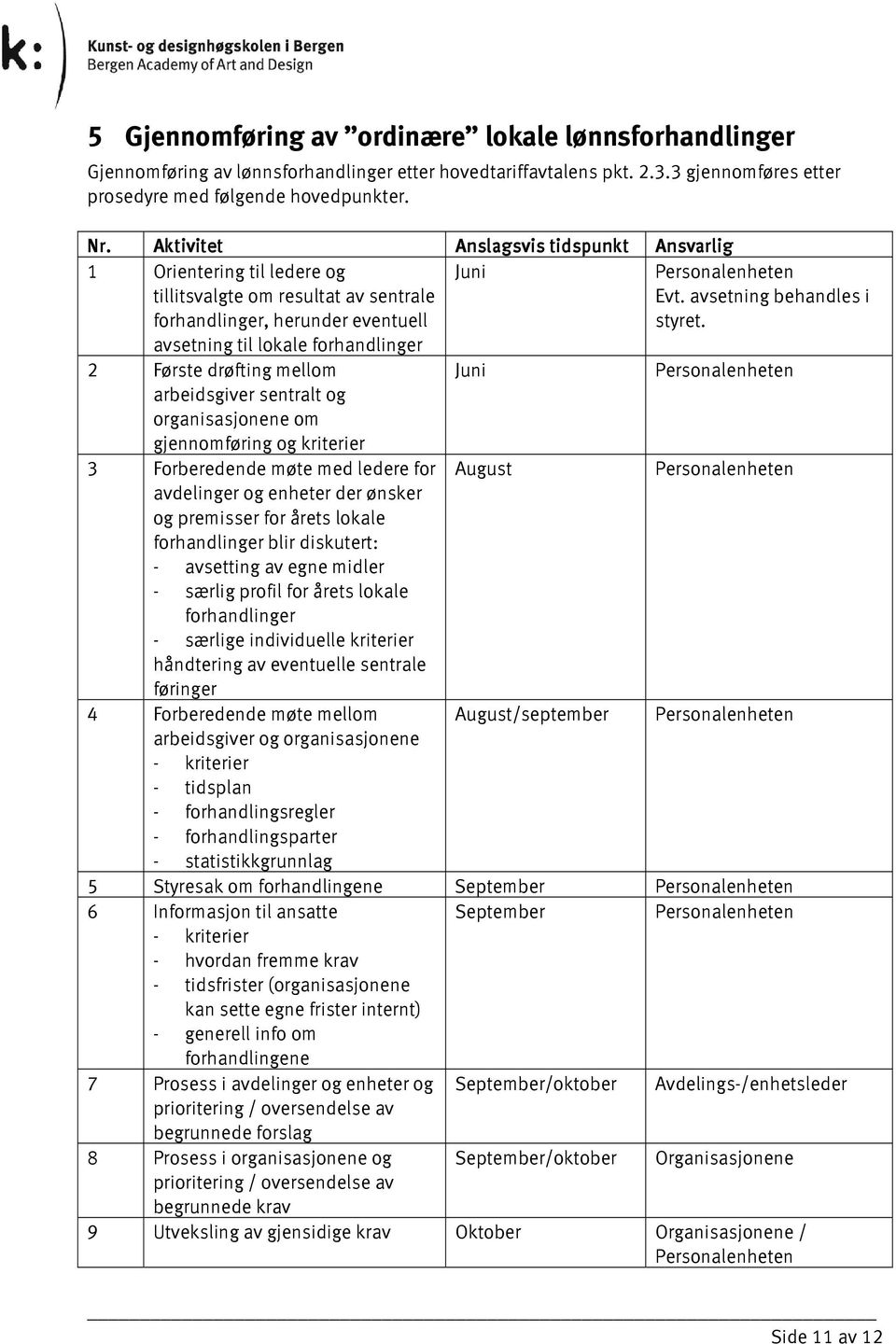 avsetning til lokale forhandlinger 2 Første drøfting mellom Juni arbeidsgiver sentralt og organisasjonene om gjennomføring og kriterier 3 Forberedende møte med ledere for August avdelinger og enheter