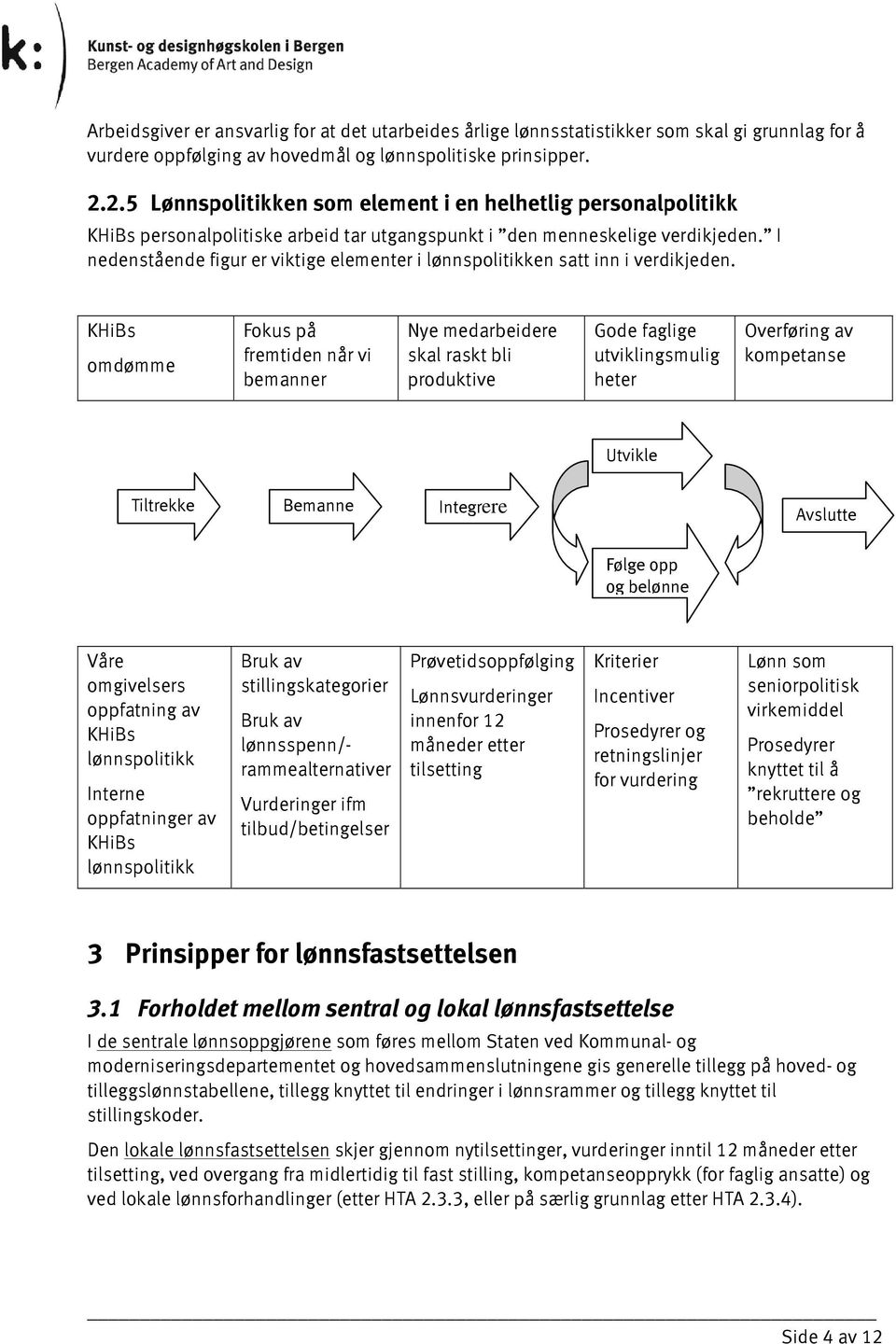 I nedenstående figur er viktige elementer i lønnspolitikken satt inn i verdikjeden.