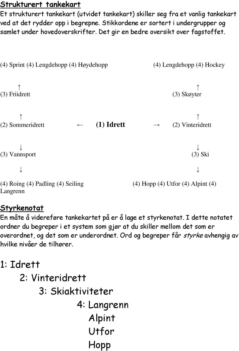 (4) Sprint (4) Lengdehopp (4) Høydehopp (4) Lengdehopp (4) Hockey (3) Friidrett (3) Skøyter (2) Sommeridrett (1) Idrett (2) Vinteridrett (3) Vannsport (3) Ski (4) Roing (4) Padling (4) Seiling (4)