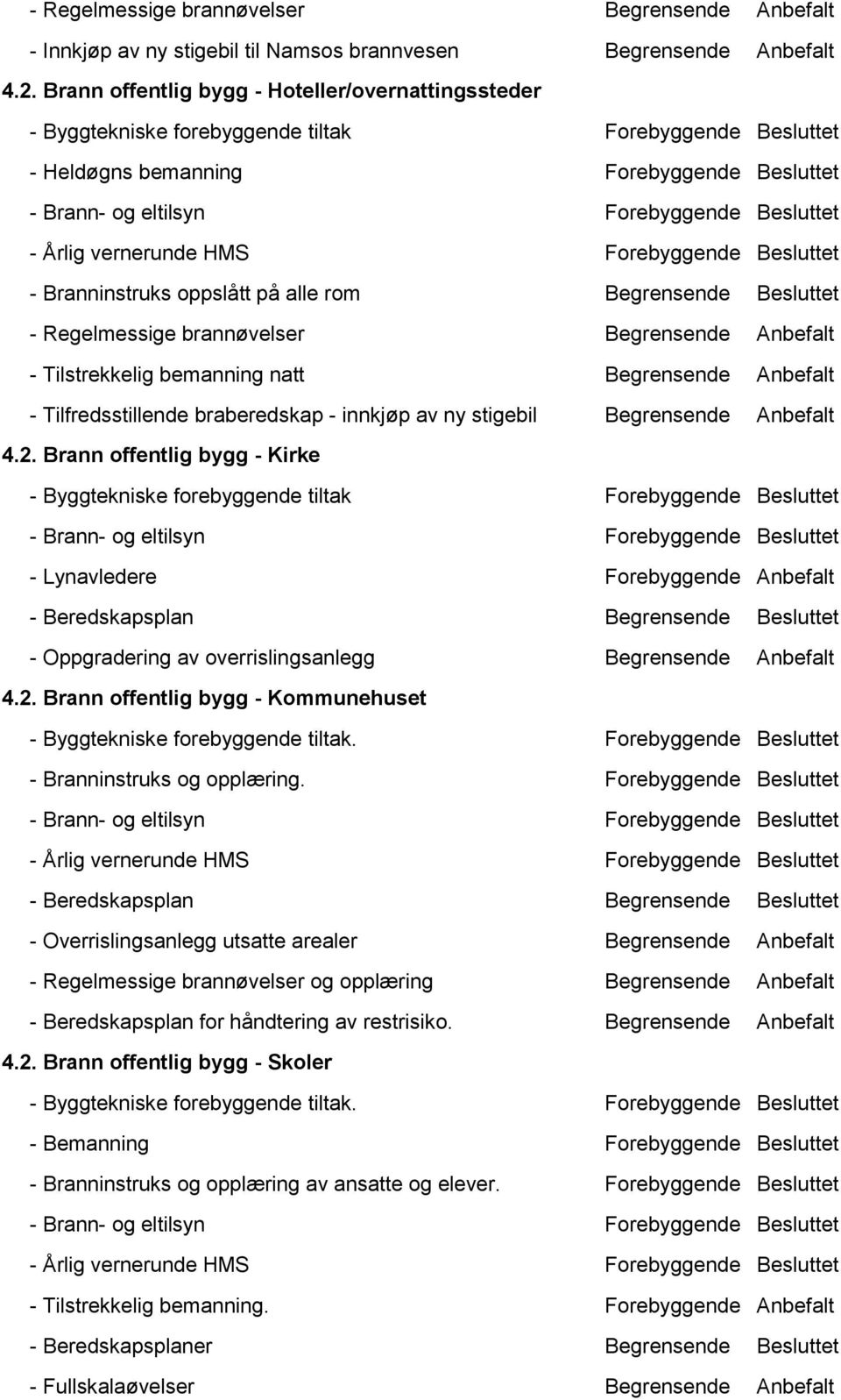 Årlig vernerunde HMS Forebyggende Besluttet - Branninstruks oppslått på alle rom Begrensende Besluttet - Regelmessige brannøvelser Begrensende Anbefalt - Tilstrekkelig bemanning natt Begrensende