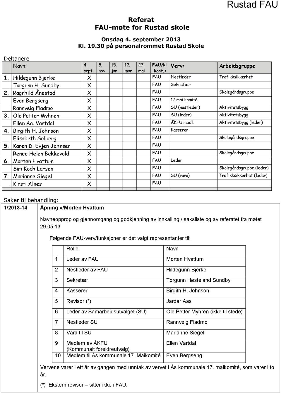 mai kmitè Rannveig Fladm X FAU SU (nestleder) Aktivitetsbygg 3. Ole Petter Myhren X FAU SU (leder) Aktivitetsbygg Ellen Aa. Vartdal X FAU ÅKFU medl. Aktivitetsbygg (leder) 4. Birgith H.