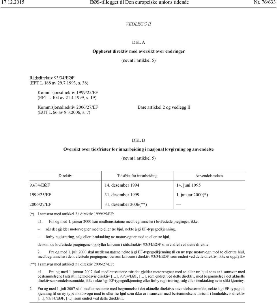 7) Bare artikkel 2 og vedlegg II DEL B Oversikt over tidsfrister for innarbeiding i nasjonal lovgivning og anvendelse (nevnt i artikkel 5) Direktiv Tidsfrist for innarbeiding Anvendelsesdato