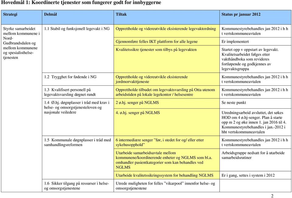 1 Stabil og funksjonell legevakt i NG Opprettholde og videreutvikle eksisterende legevaktordning Gjennomføre felles IKT plattform for alle legene Kvalitetssikre tjenester som tilbys på legevakten