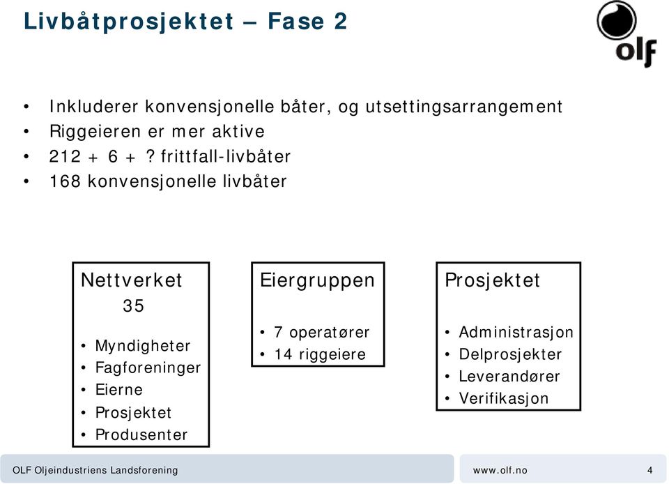 frittfall-livbåter 168 konvensjonelle livbåter Nettverket 35 Myndigheter