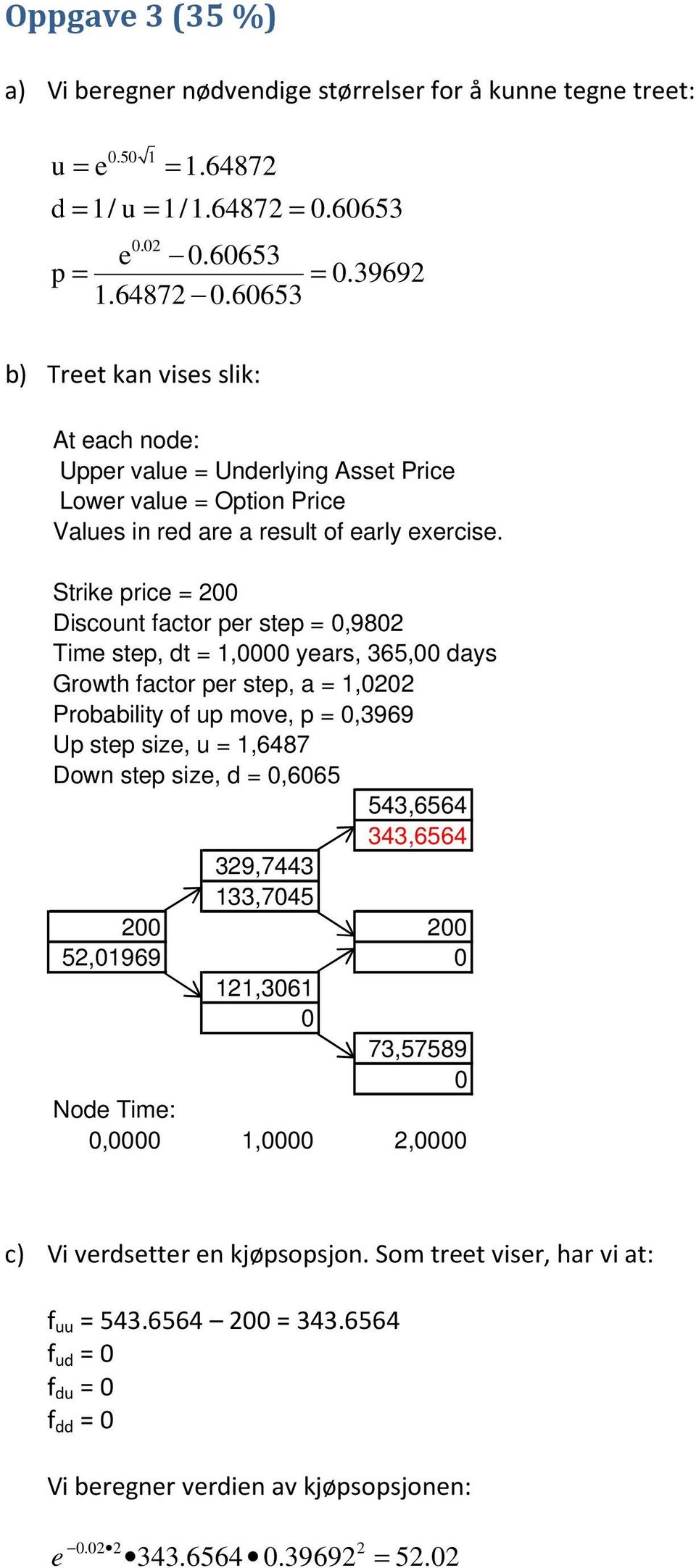 Strik pric = Discount factor pr stp =,98 Tim stp, dt = 1, yars, 365, days Growth factor pr stp, a = 1, Probability of up mov, p =,3969 Up stp siz, u = 1,6487 Down stp