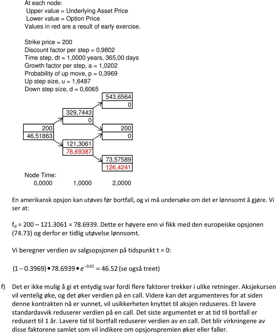 46,51863 11,361 78,69387 73,57589 16,441 Nod Tim:, 1,, En amrikansk opsjon kan utøvs før bortfall, og vi må undrsøk om dt r lønnsomt å gjør. Vi sr at: f d = 11.361 = 78.6939.