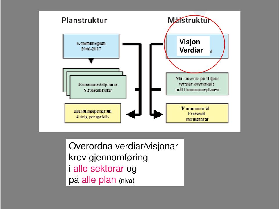 gjennomføring i alle