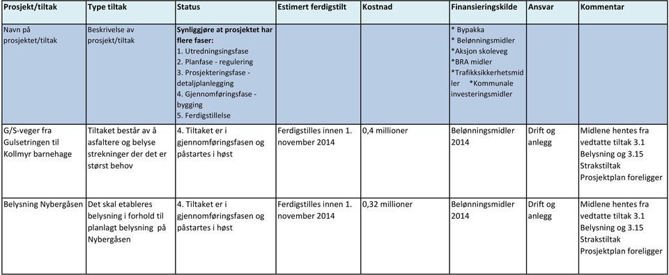 1 Belysning og 3.