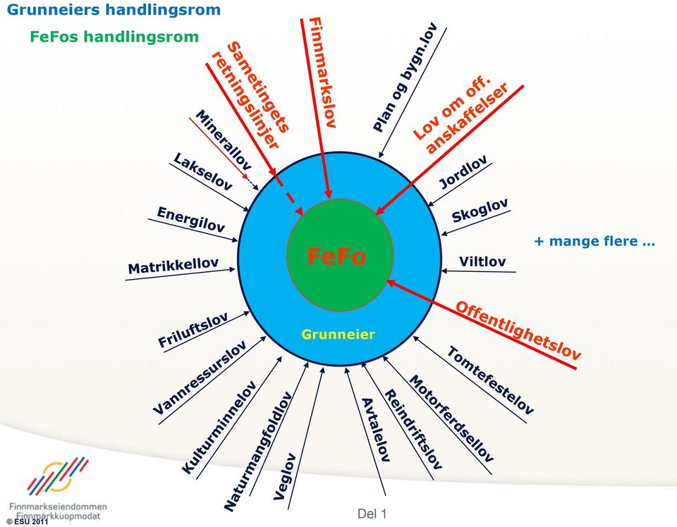 Viltlov + mange flere