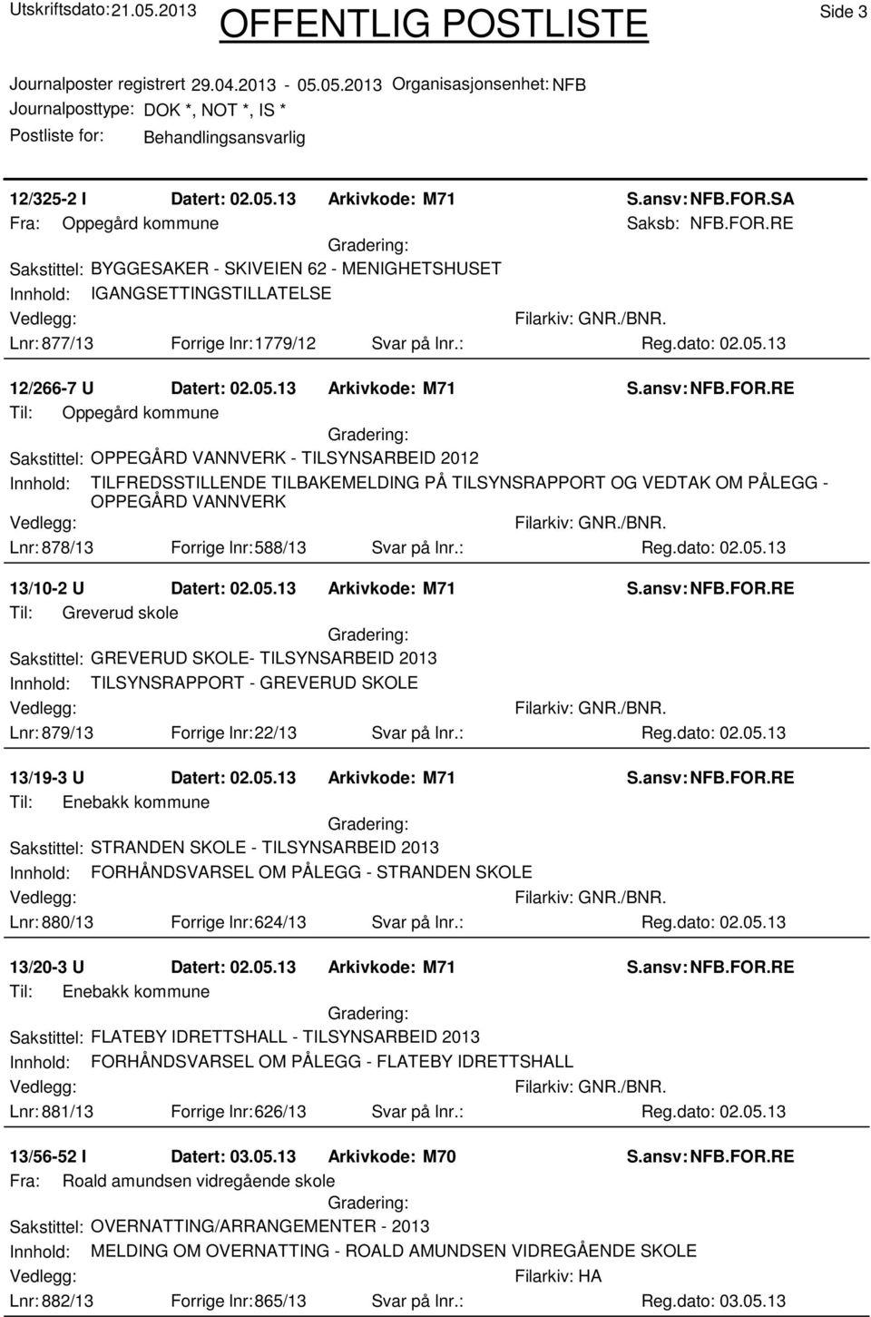 13 Arkivkode: M71 Til: Oppegård kommune Sakstittel: OPPEGÅRD VANNVERK - TILSYNSARBEID 2012 Innhold: TILFREDSSTILLENDE TILBAKEMELDING PÅ TILSYNSRAPPORT OG VEDTAK OM PÅLEGG - OPPEGÅRD VANNVERK Lnr: