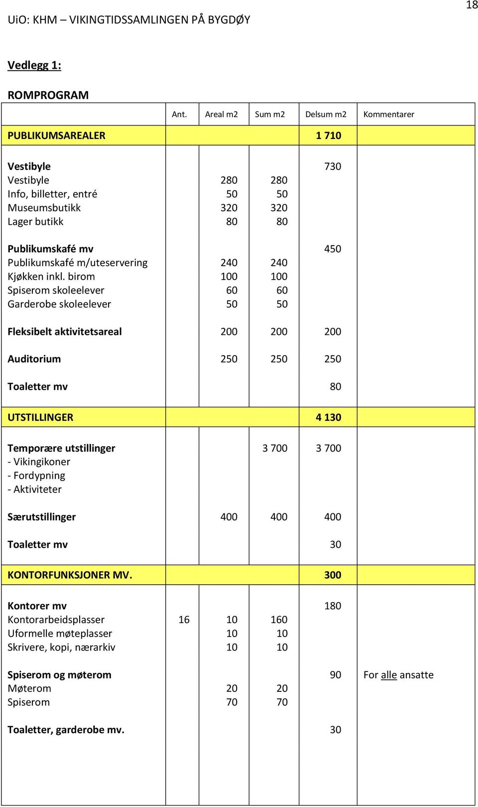 Publikumskafé m/uteservering 240 240 Kjøkken inkl.