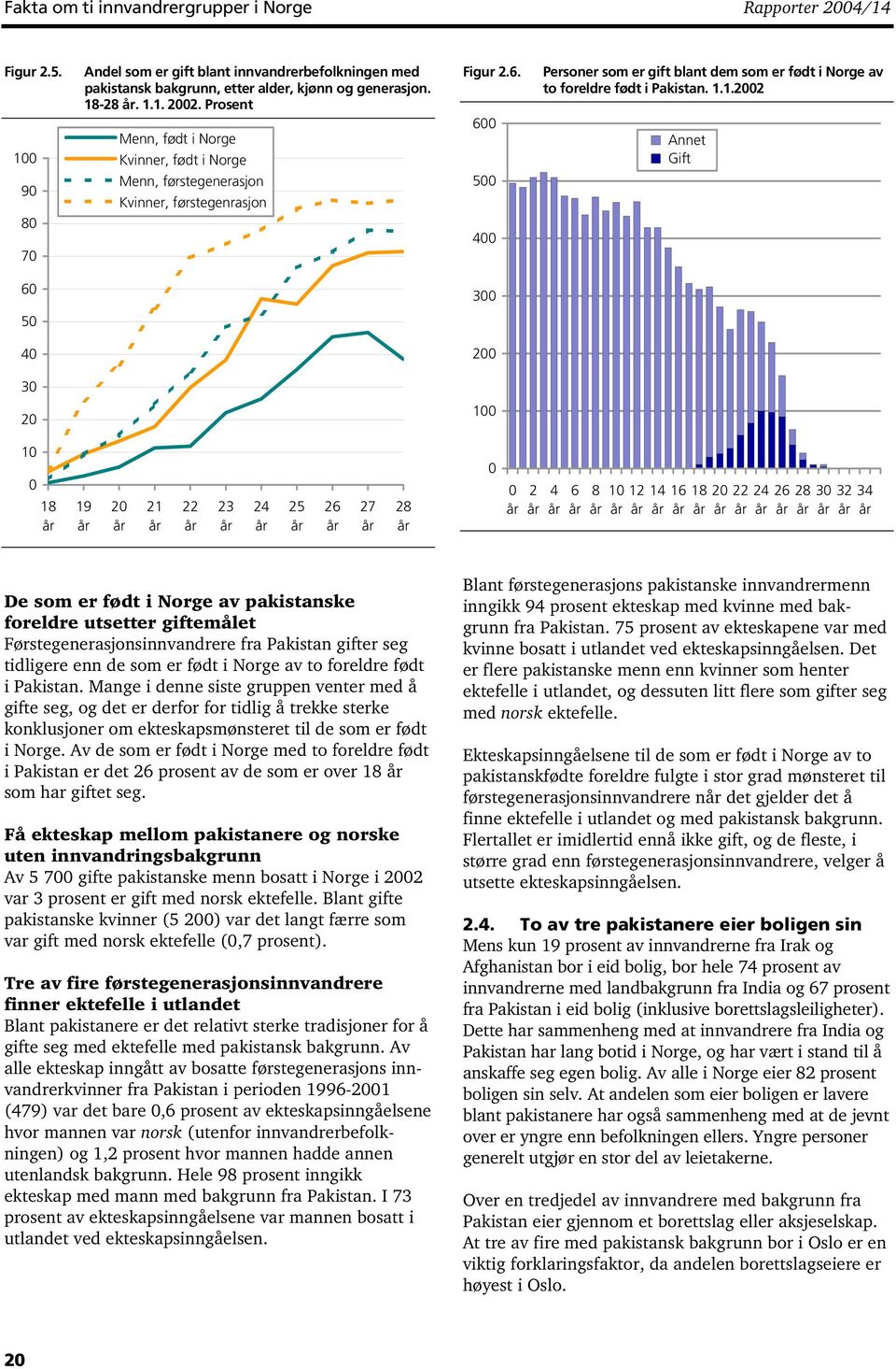 600 500 400 Personer som er gift blant dem som er født i Norge av to foreldre født i Pakistan. 1.