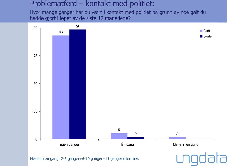 de siste månedene?