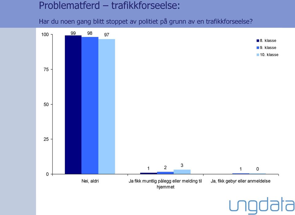 klasse 9. klasse 0.