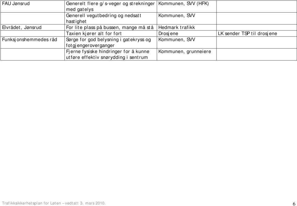 TSP til drosjene Funksjonshemmedes råd Sørge for god belysning i gatekryss og Kommunen, SVV fotgjengeroverganger Fjerne fysiske