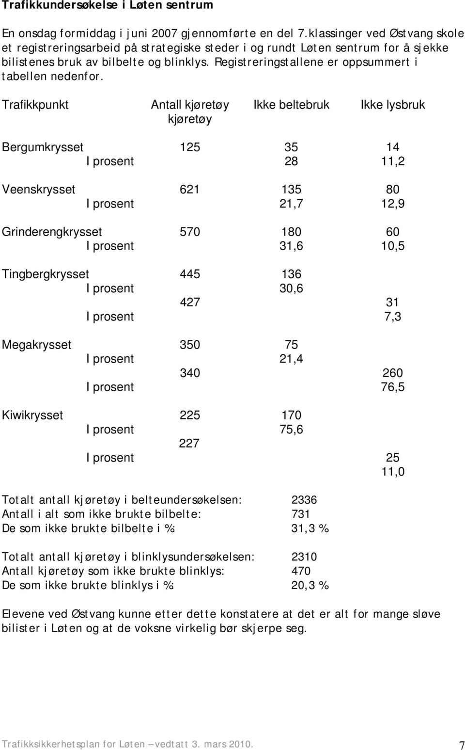 Registreringstallene er oppsummert i tabellen nedenfor.