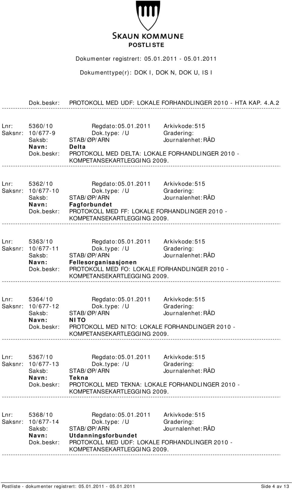 type: /U Gradering: Fagforbundet PROTOKOLL MED FF: LOKALE FORHANDLINGER 2010 - KOMPETANSEKARTLEGGING 2009. Lnr: 5363/10 Regdato:05.01.2011 Arkivkode:515 Saksnr: 10/677-11 Dok.