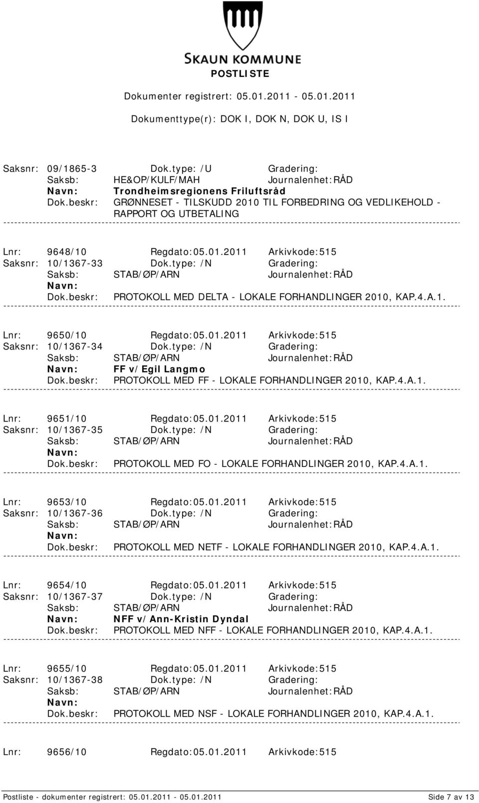 type: /N Gradering: FF v/egil Langmo PROTOKOLL MED FF - LOKALE FORHANDLINGER 2010, KAP.4.A.1. Lnr: 9651/10 Regdato:05.01.2011 Arkivkode:515 Saksnr: 10/1367-35 Dok.