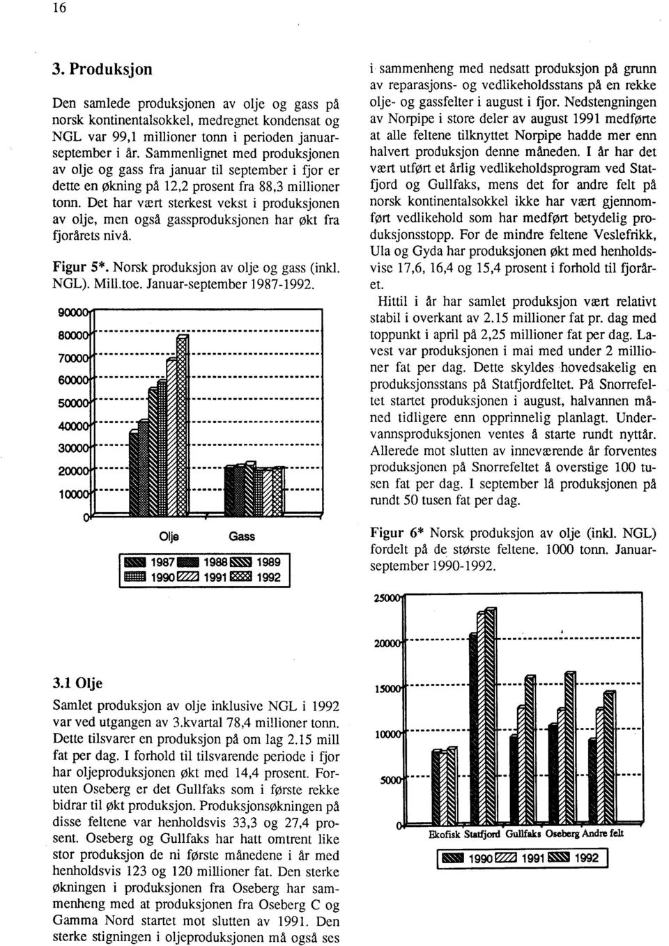 Det har vært sterkest vekst i produksjonen av olje, men også gassproduksjonen har okt fra fjorarets nivå. Figur 5* Norsk produksjon av olje og gass (inkl. NGL). Mill.toe. Januar-september 1987-1992.