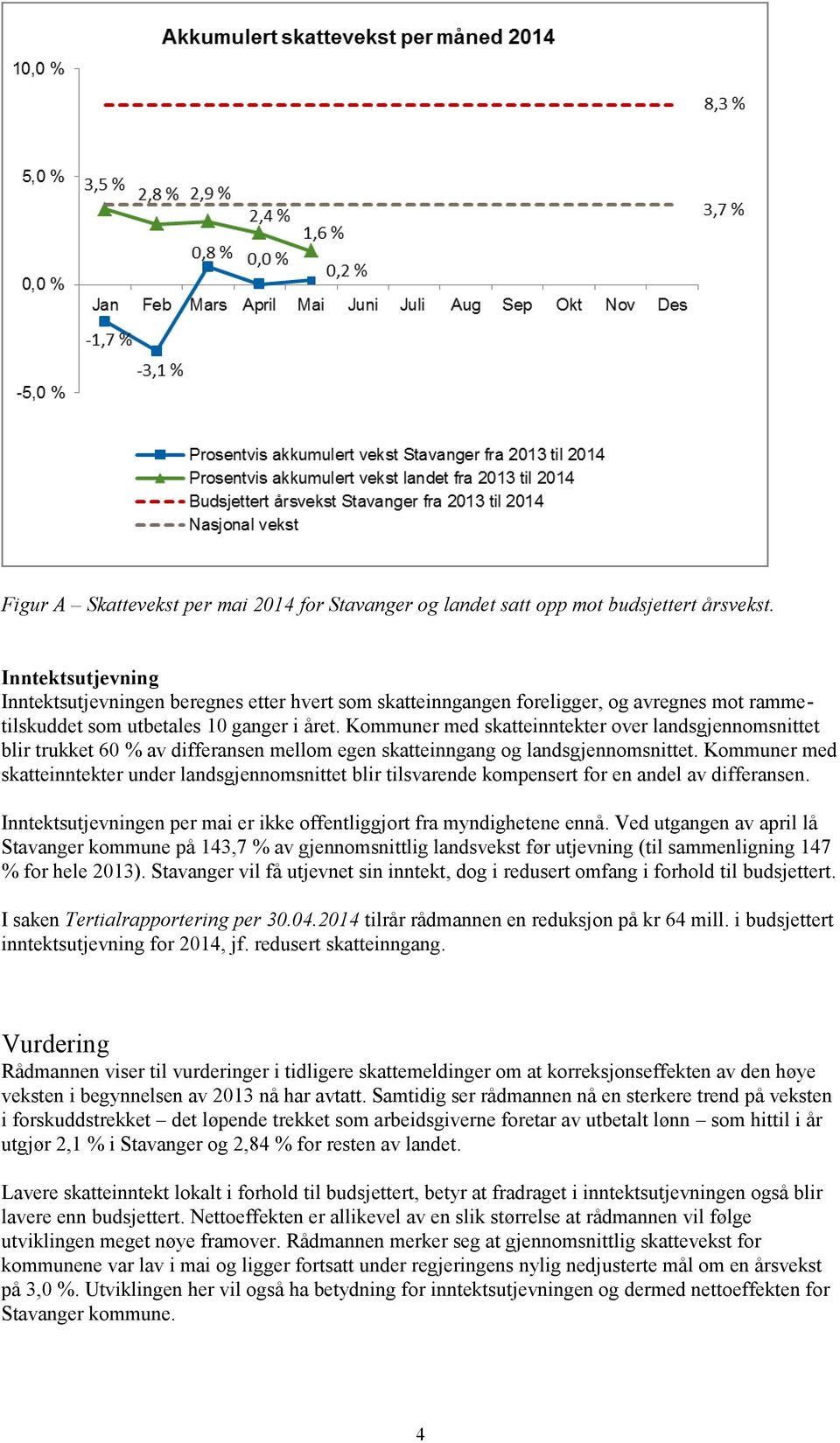 Kommuner med skatteinntekter over landsgjennomsnittet blir trukket 60 % av differansen mellom egen og landsgjennomsnittet.