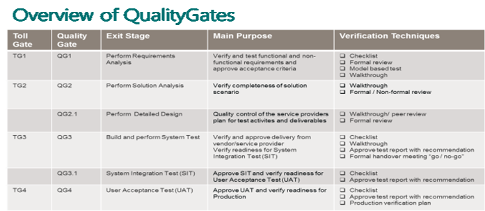 DNBs retningslinjer Kvalitetssystemet TG0 TG1 TG2 QG2.1 TG3 QG3.