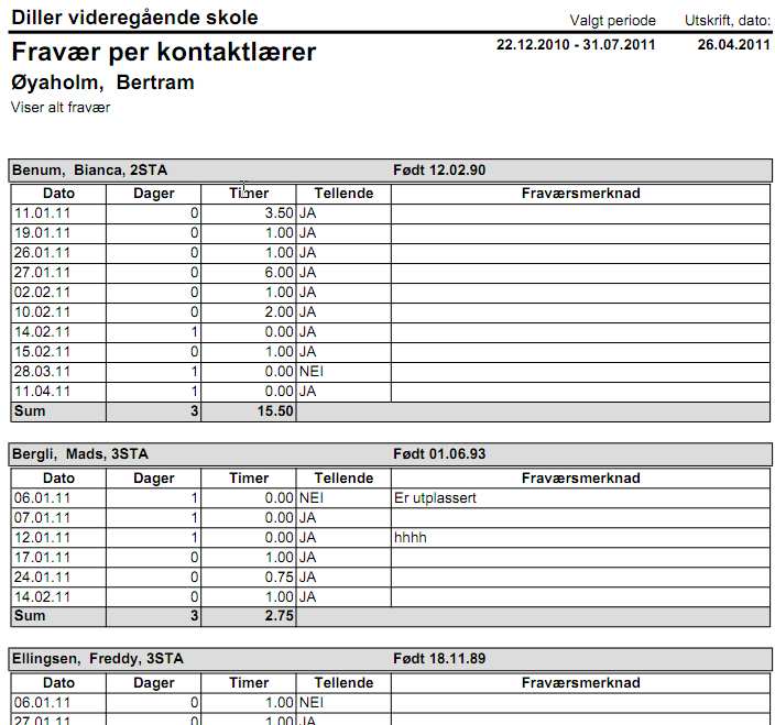 Eksempler på rapporter Fravær per kontaktlærer Se eksempel 1 Fravær månedsrapport Se