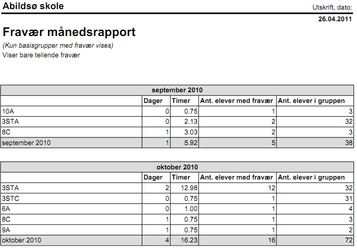 eksempel 4 Innstilte timer pr.årsak pr.skole Se eksempel 5 Innstilte timer pr.