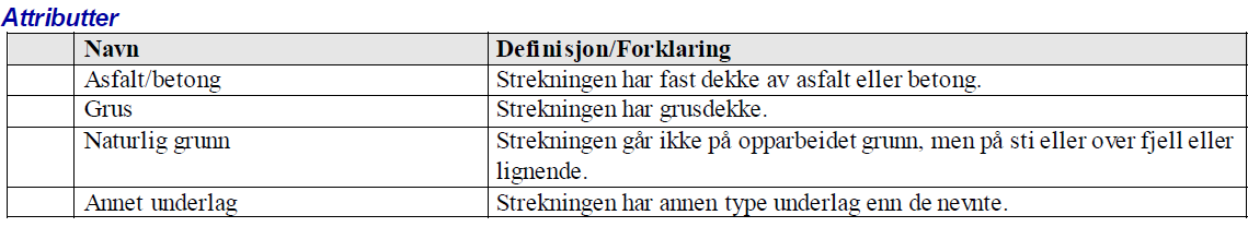 Ruta følger veg, sti eller traktorveg Det er ikke mulighet for multippel registrering av egenskapen.