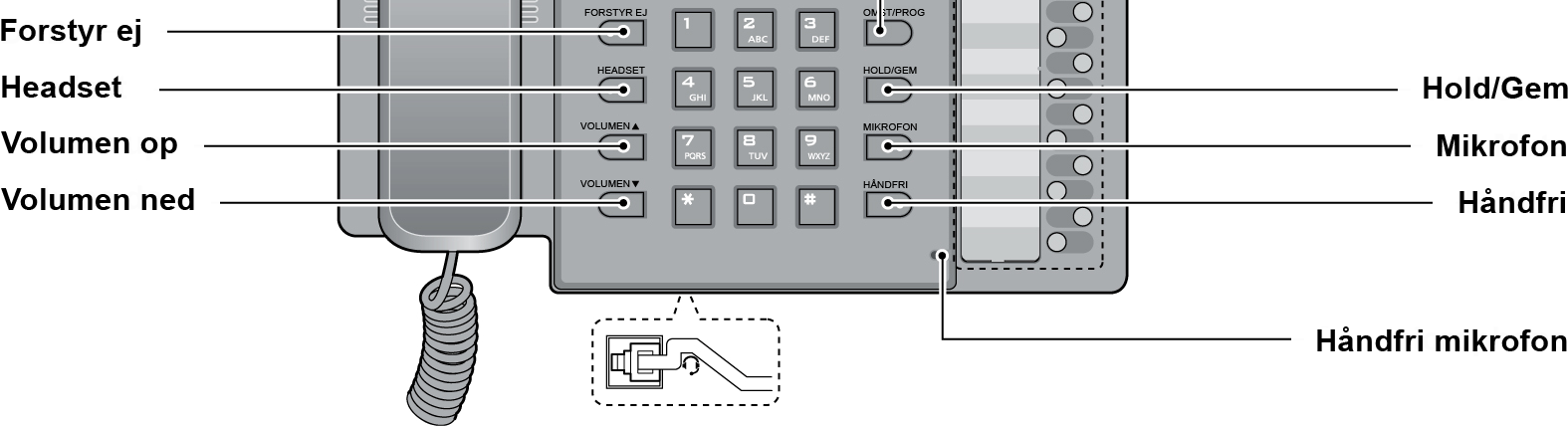 1 3DNK Kort brugervejledning for LIP-8024D og LIP-8040L Funktionstaster FORSTYR EJ C Blokerer for indkommende kald. HEADSET C Aktiver/deaktiver funktion.