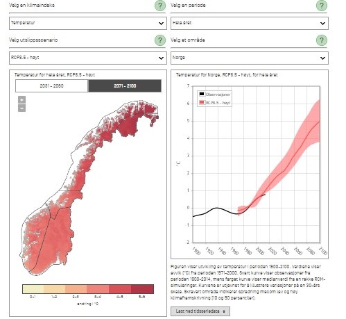 Norge Nasjonalt